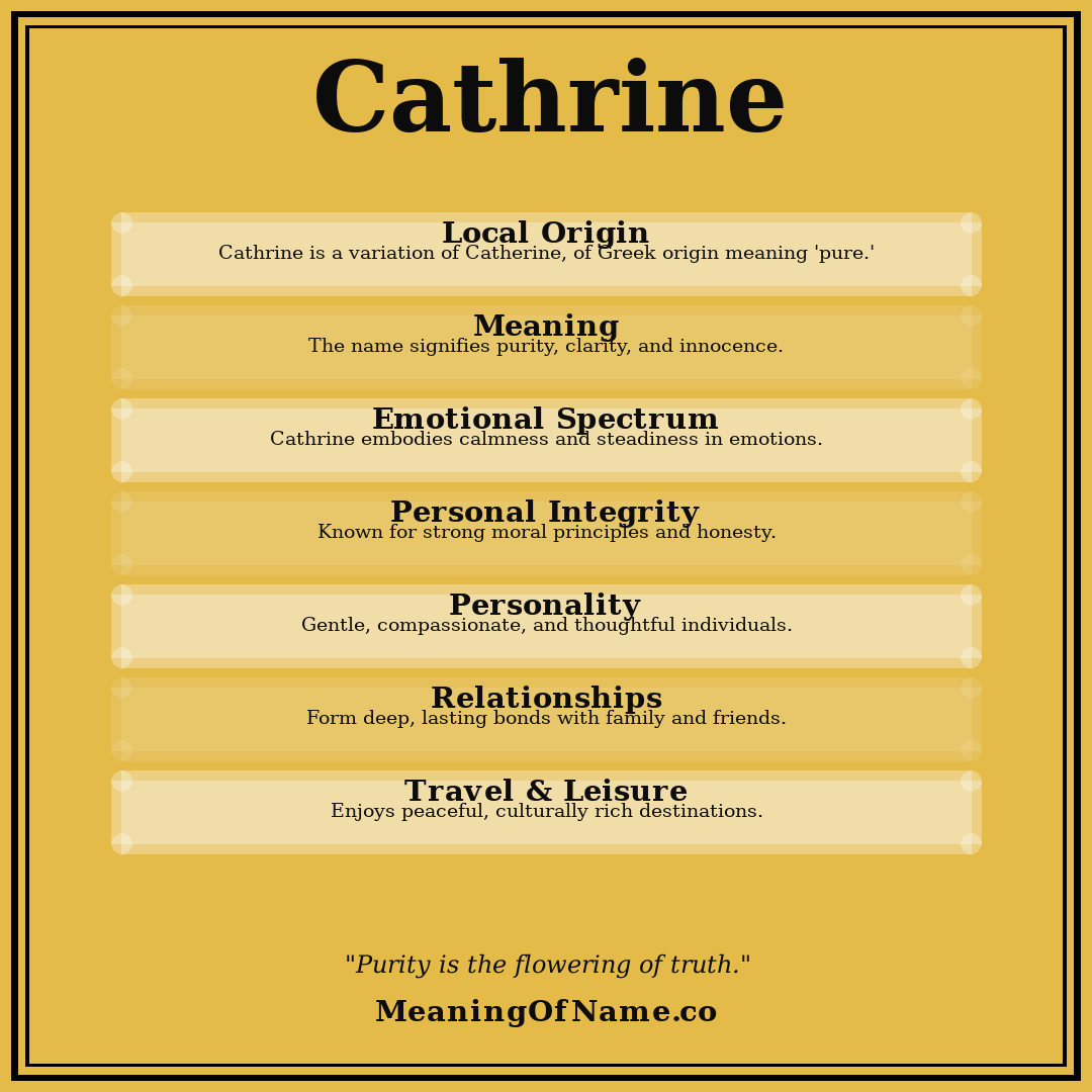 Cathrine name meaning poster