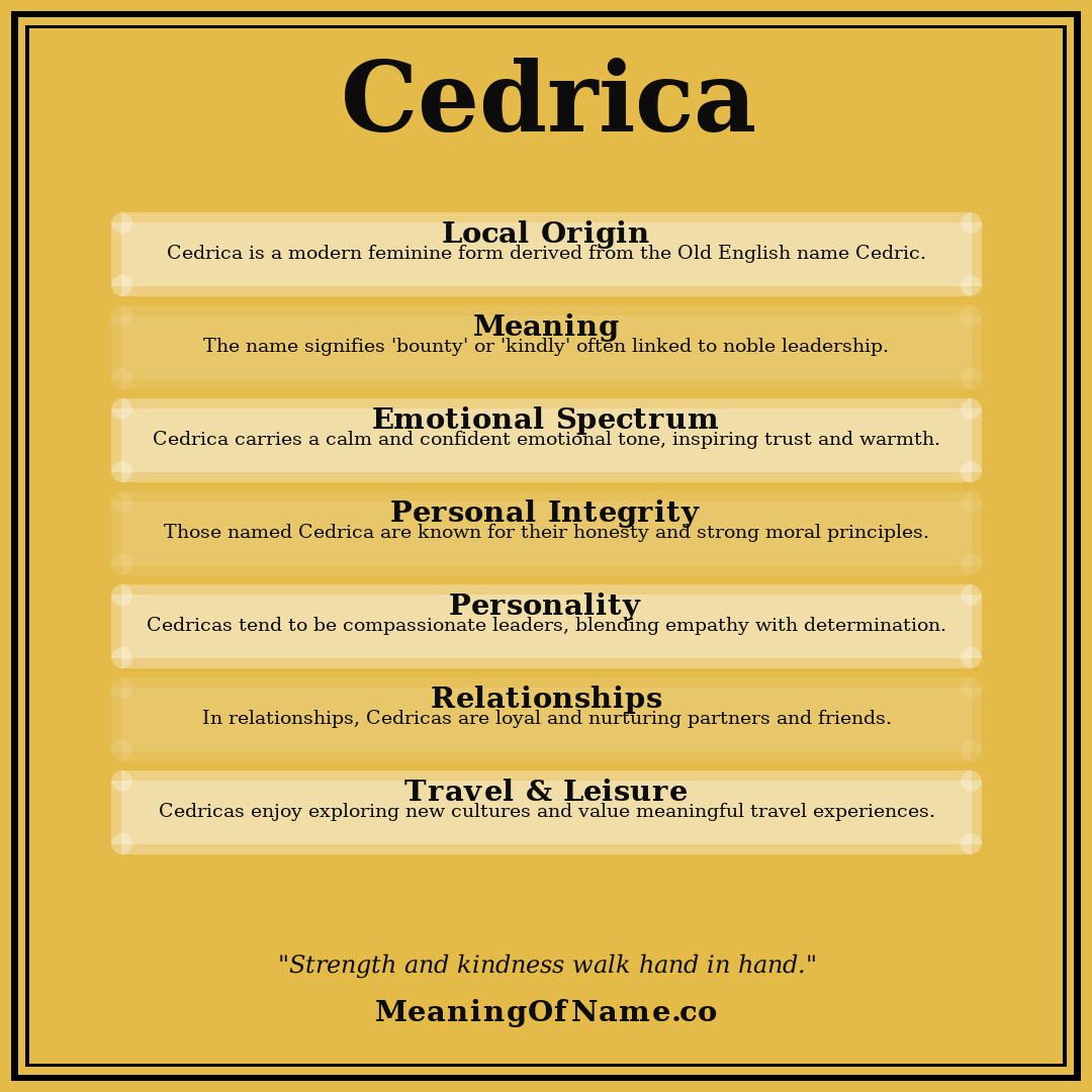 Cedrica name meaning poster