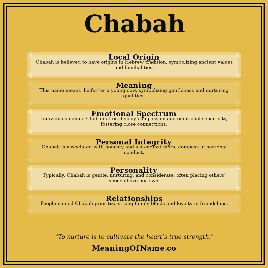 Chabah name meaning poster