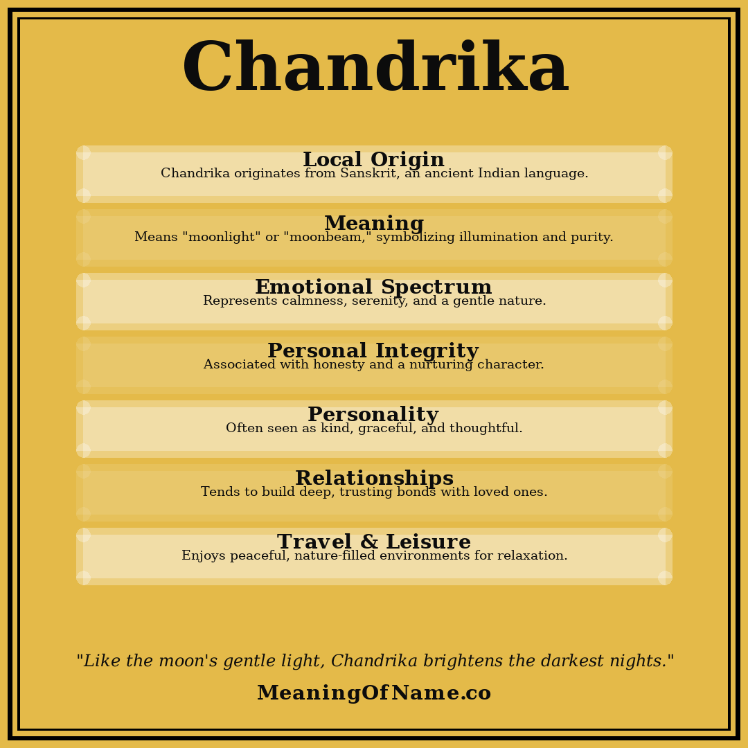 Chandrika name meaning poster