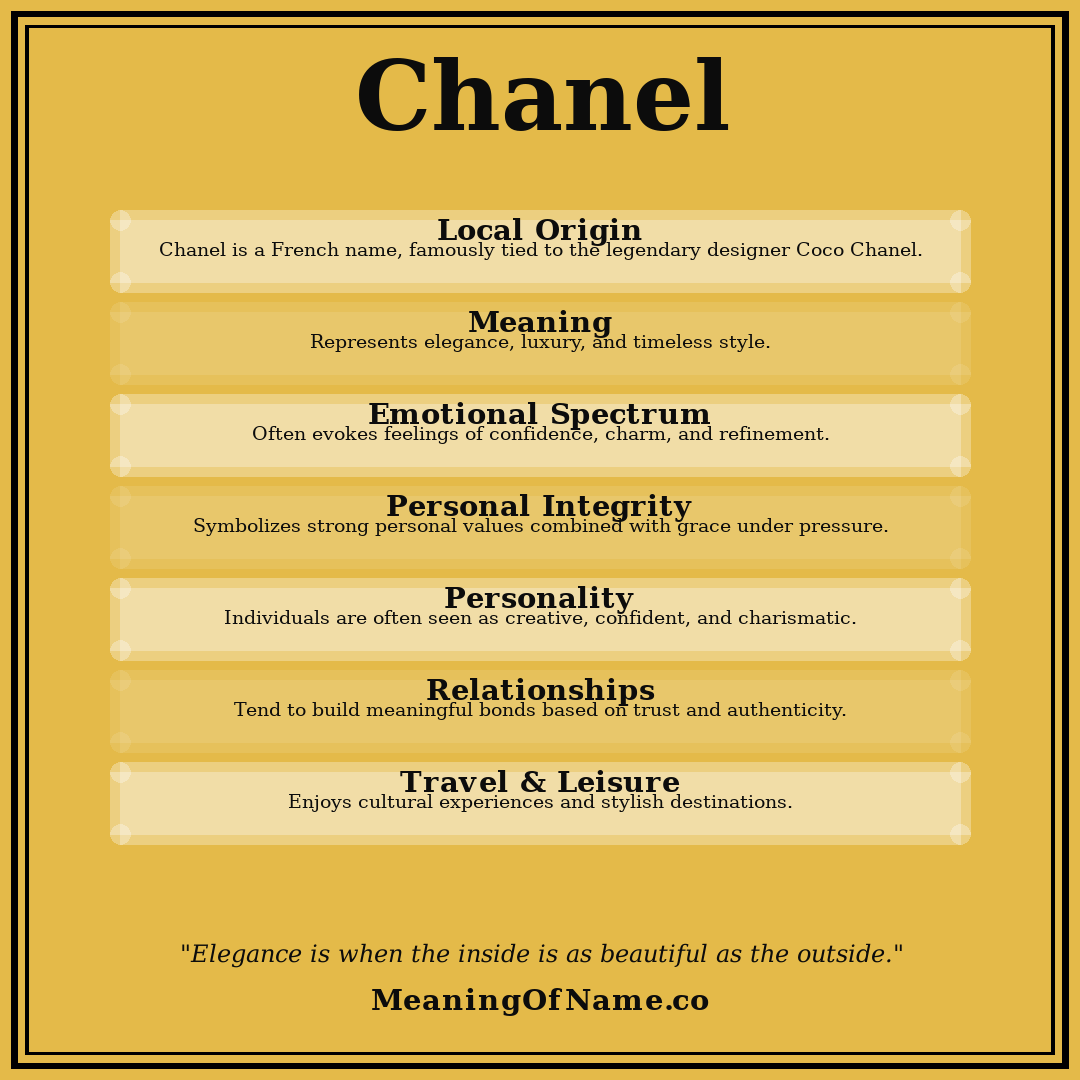 Chanel name meaning poster