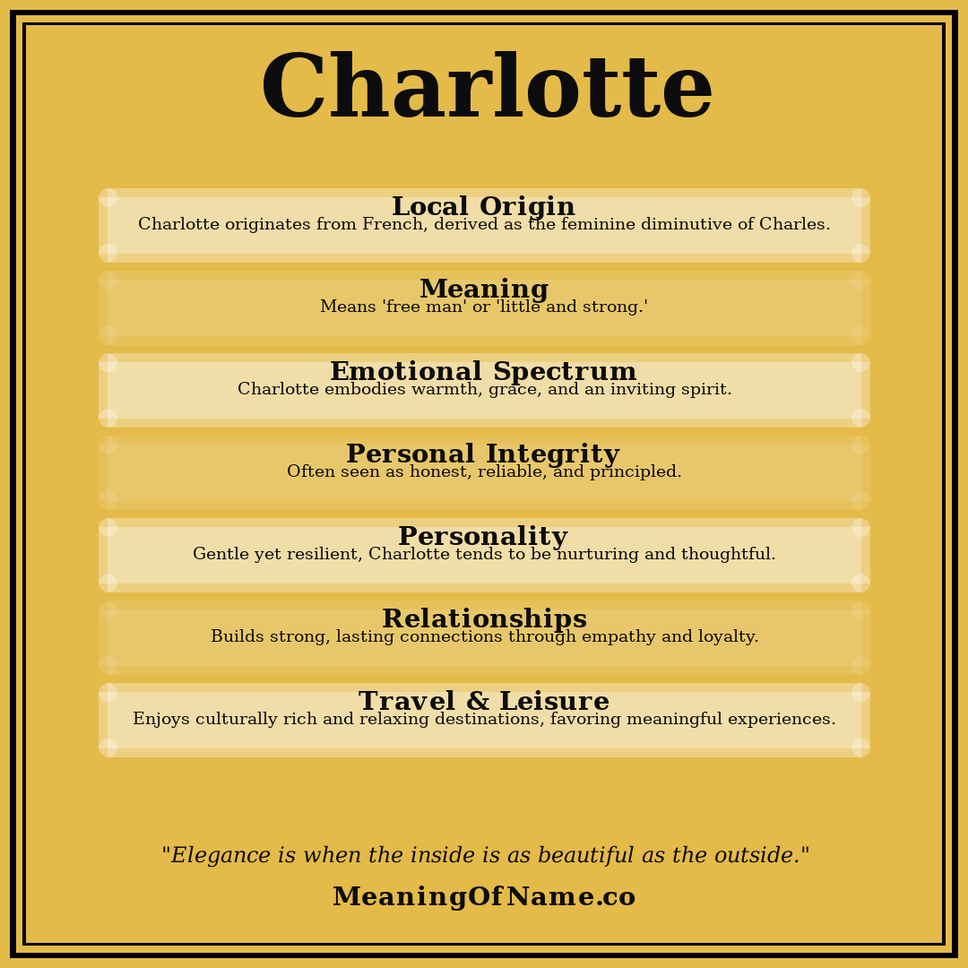 Charlotte name meaning poster
