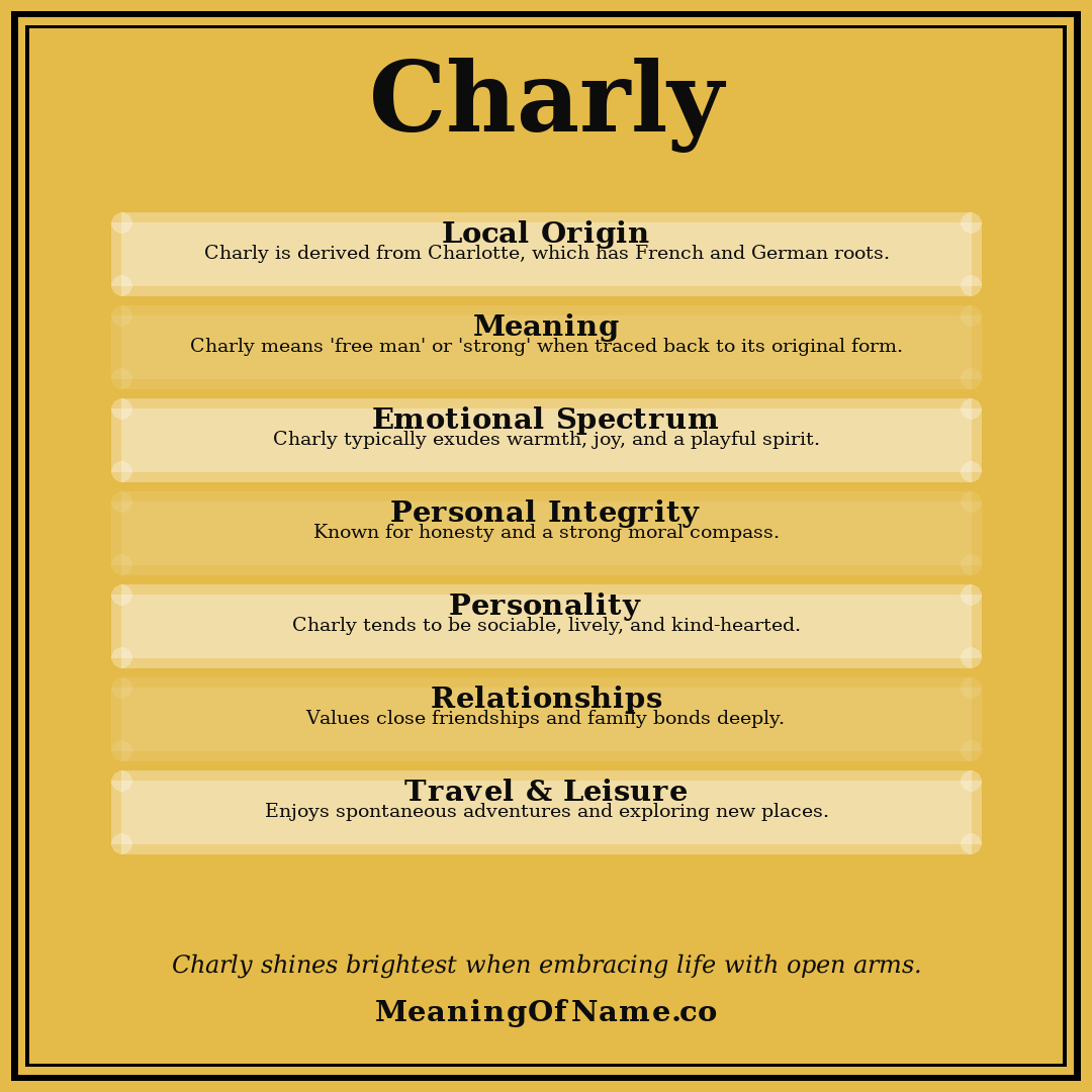 Charly name meaning poster
