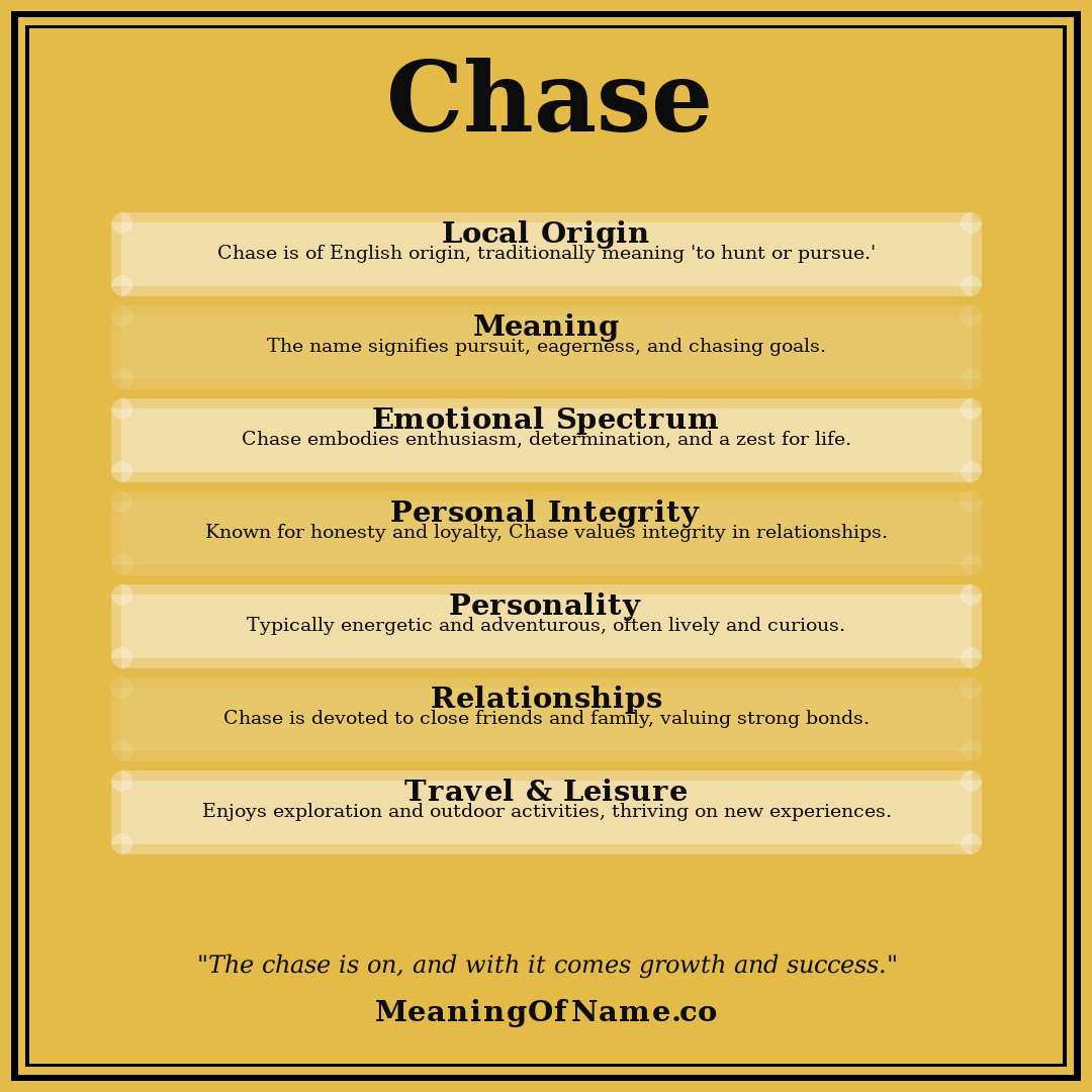 Chase name meaning poster