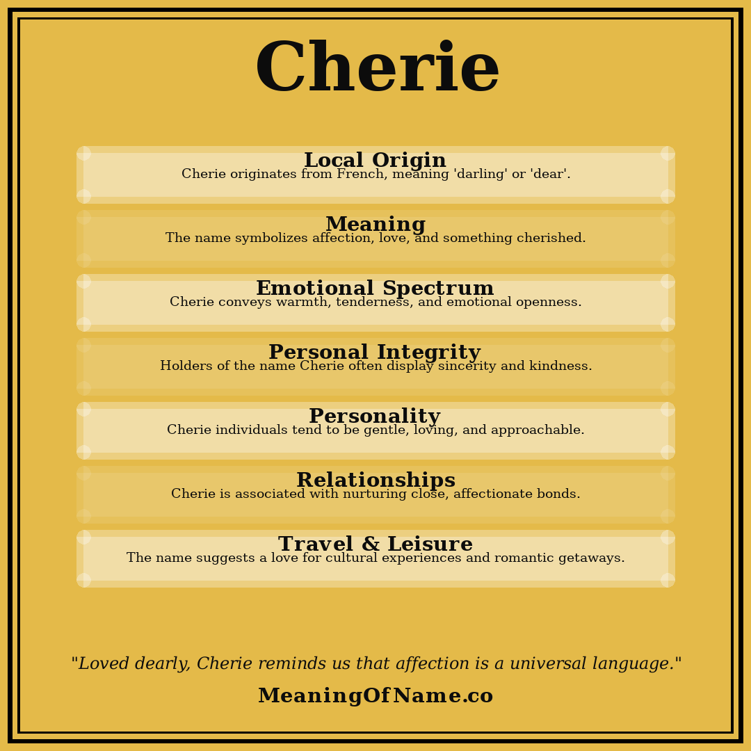 Cherie name meaning poster