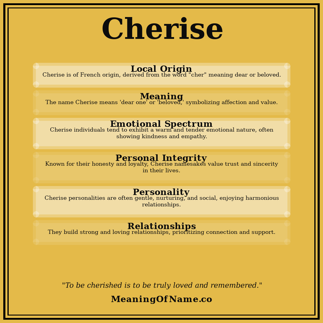 Cherise name meaning poster