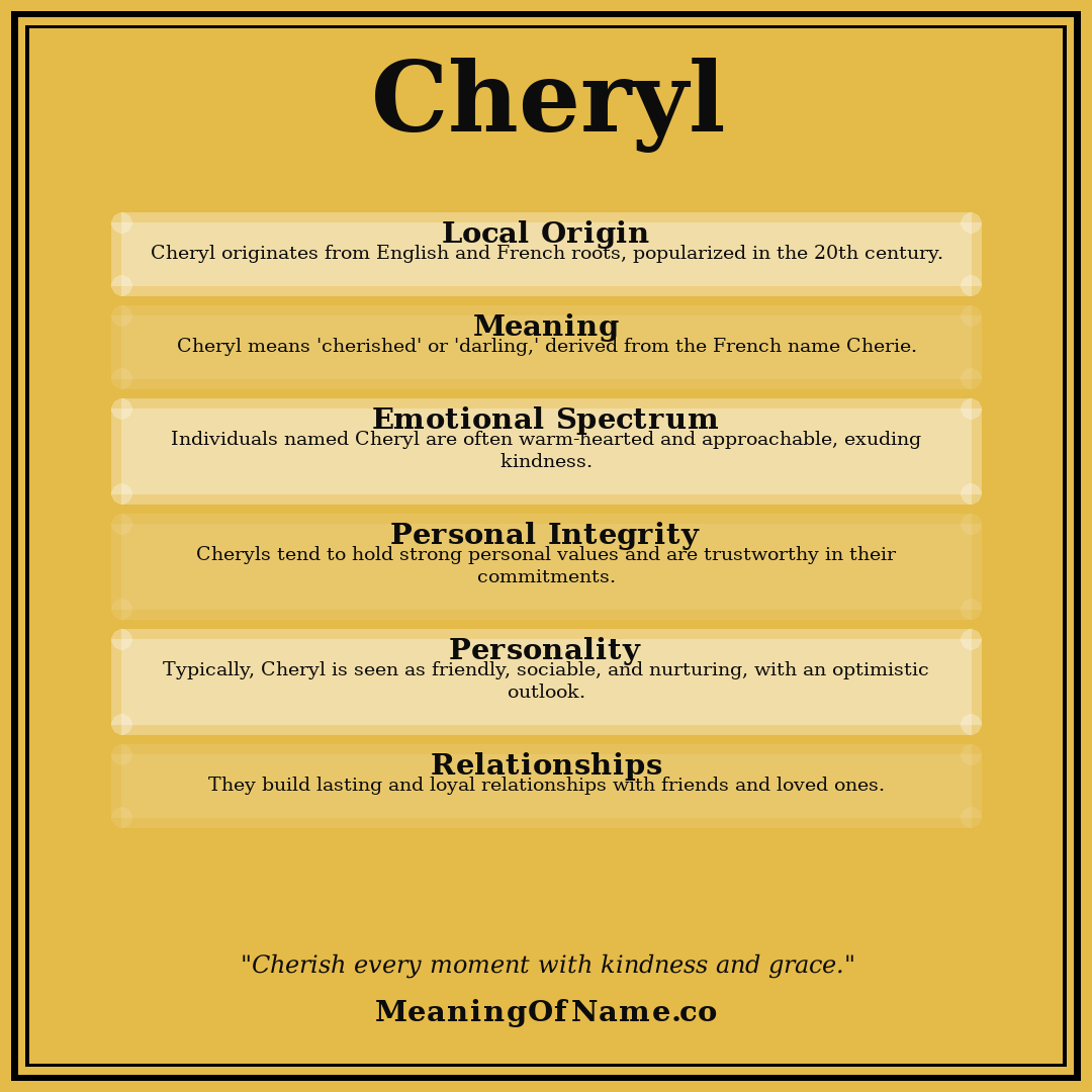 Cheryl name meaning poster