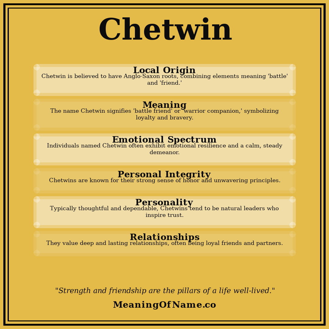 Chetwin name meaning poster