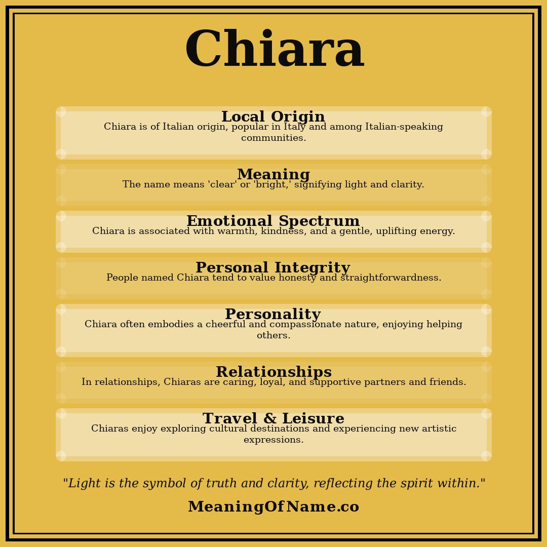 Chiara name meaning poster