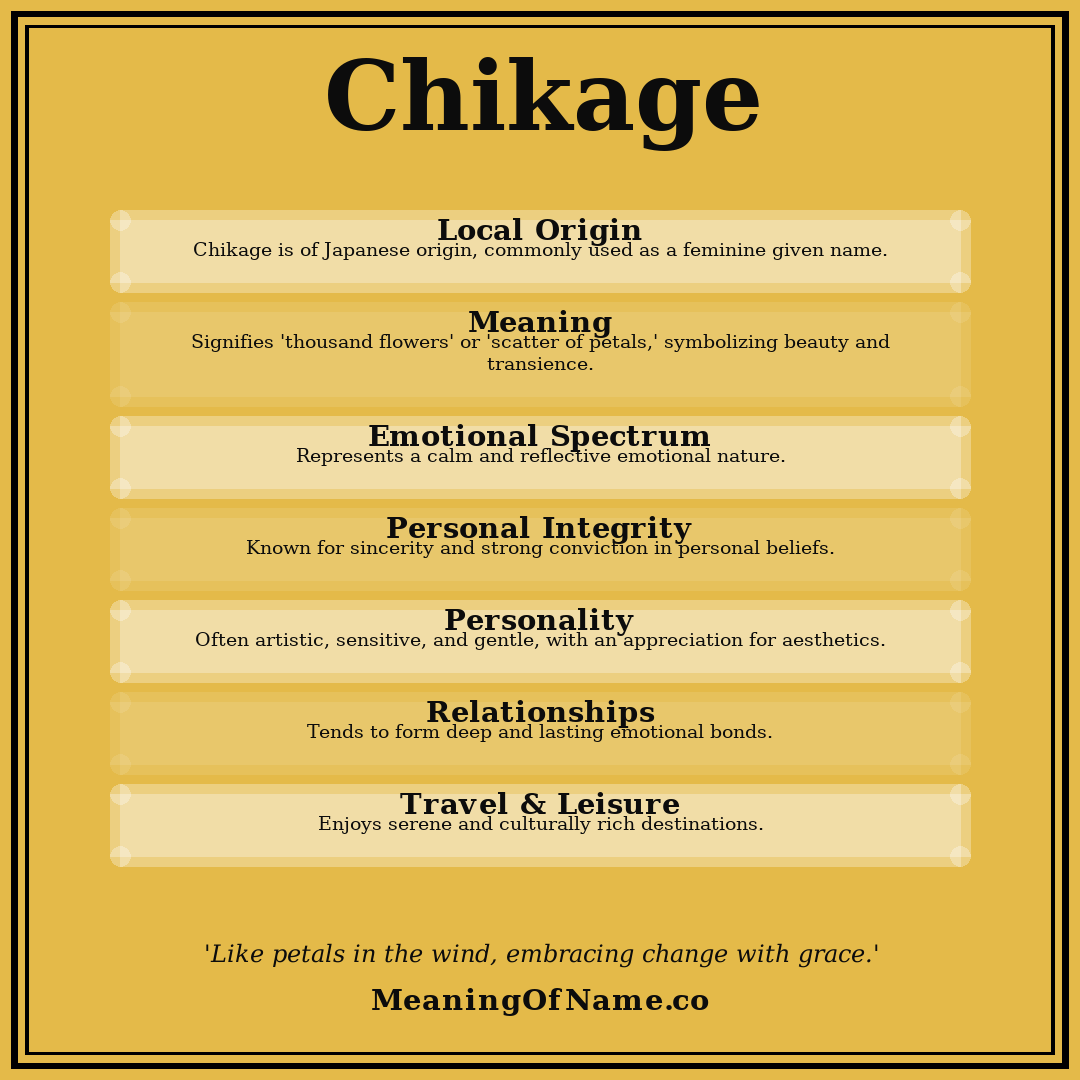 Chikage name meaning poster