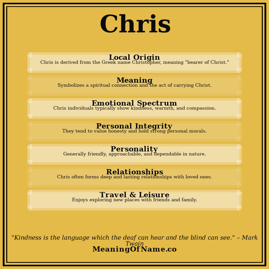 Chris name meaning poster