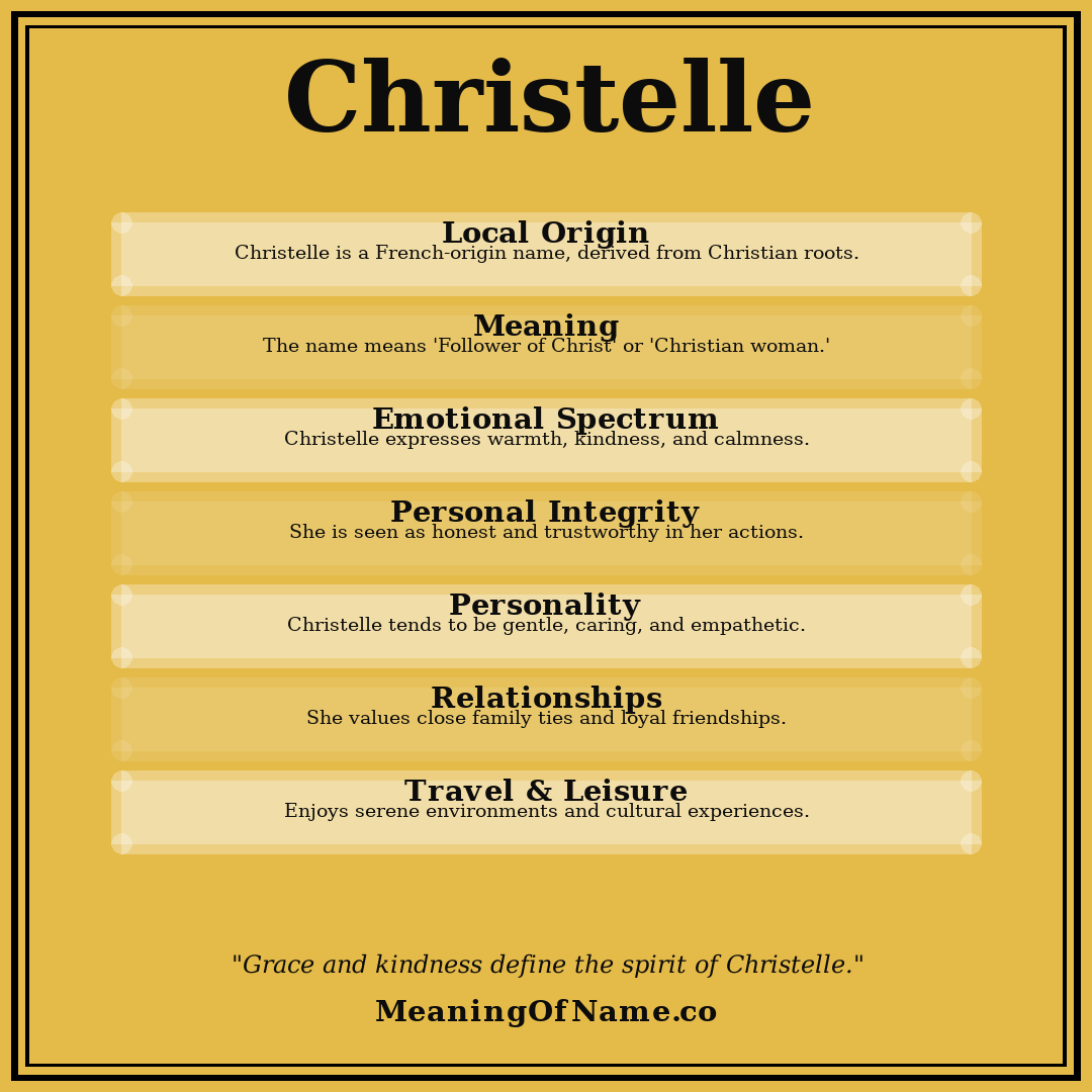 Christelle name meaning poster