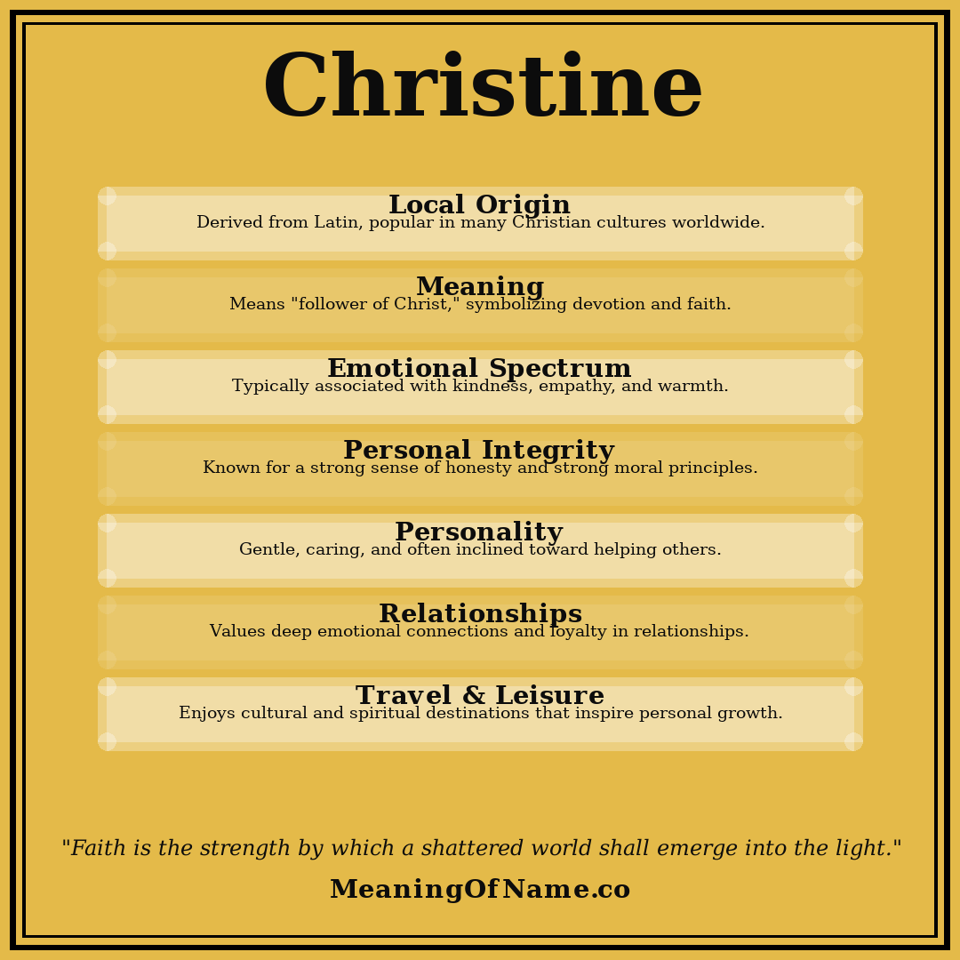 Christine name meaning poster