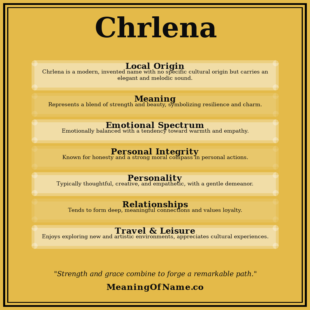 Chrlena name meaning poster