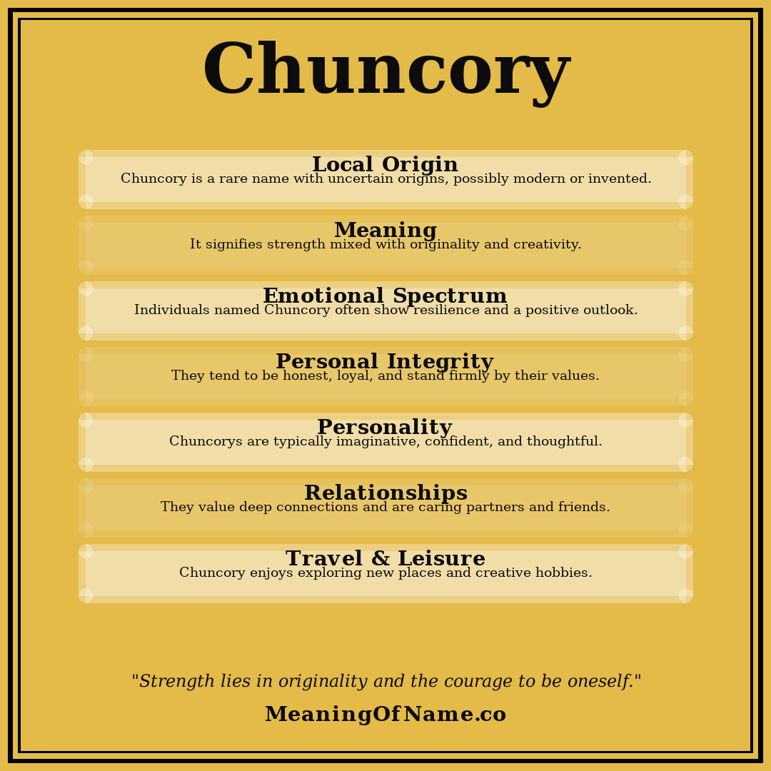Chuncory name meaning poster