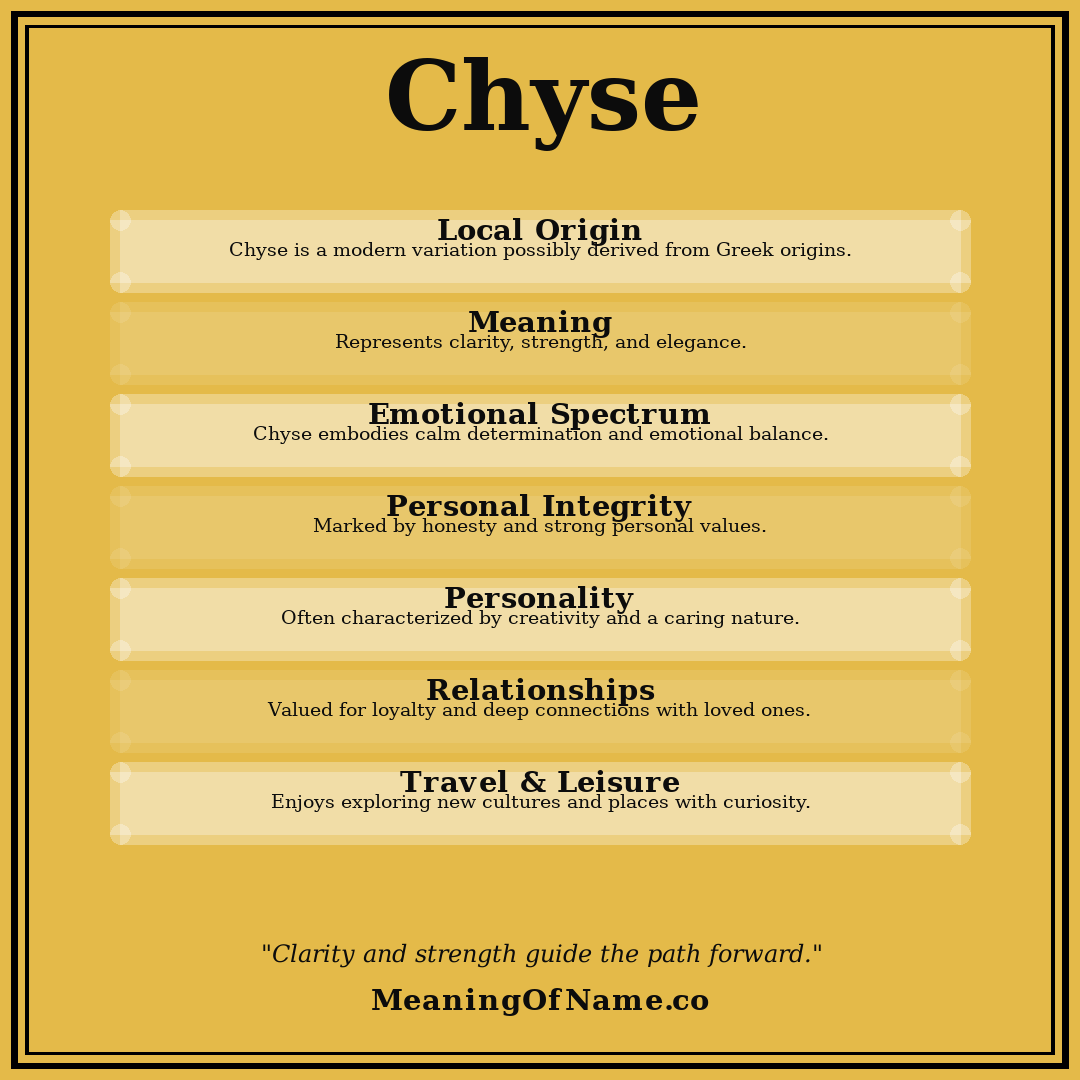 Chyse name meaning poster