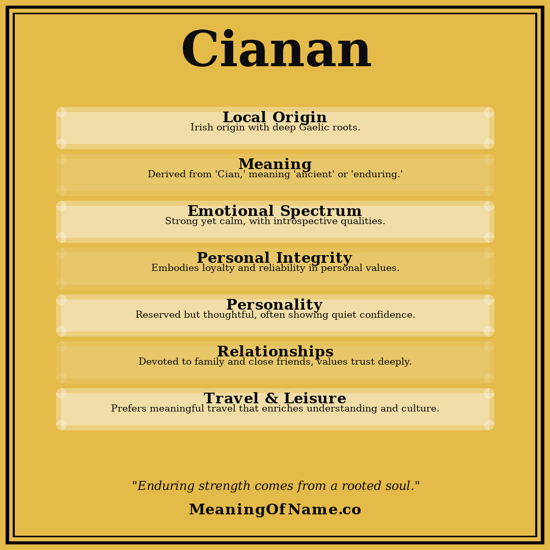 Cianan name meaning poster