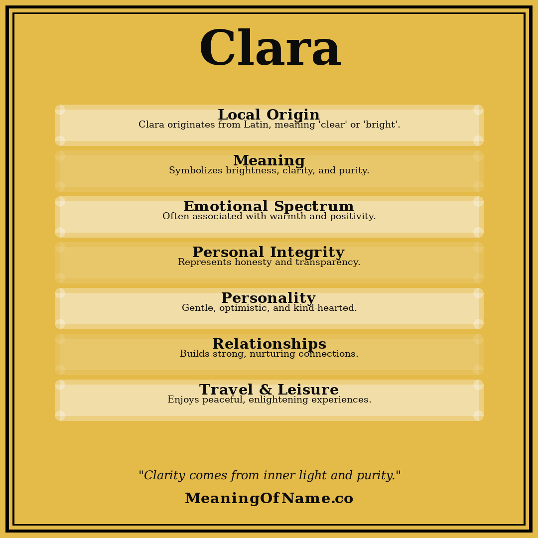 Clara name meaning poster