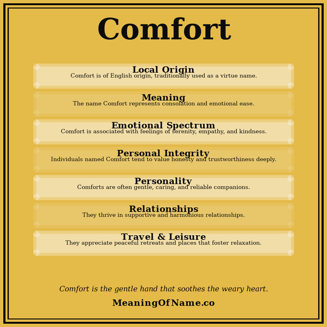Comfort name meaning poster