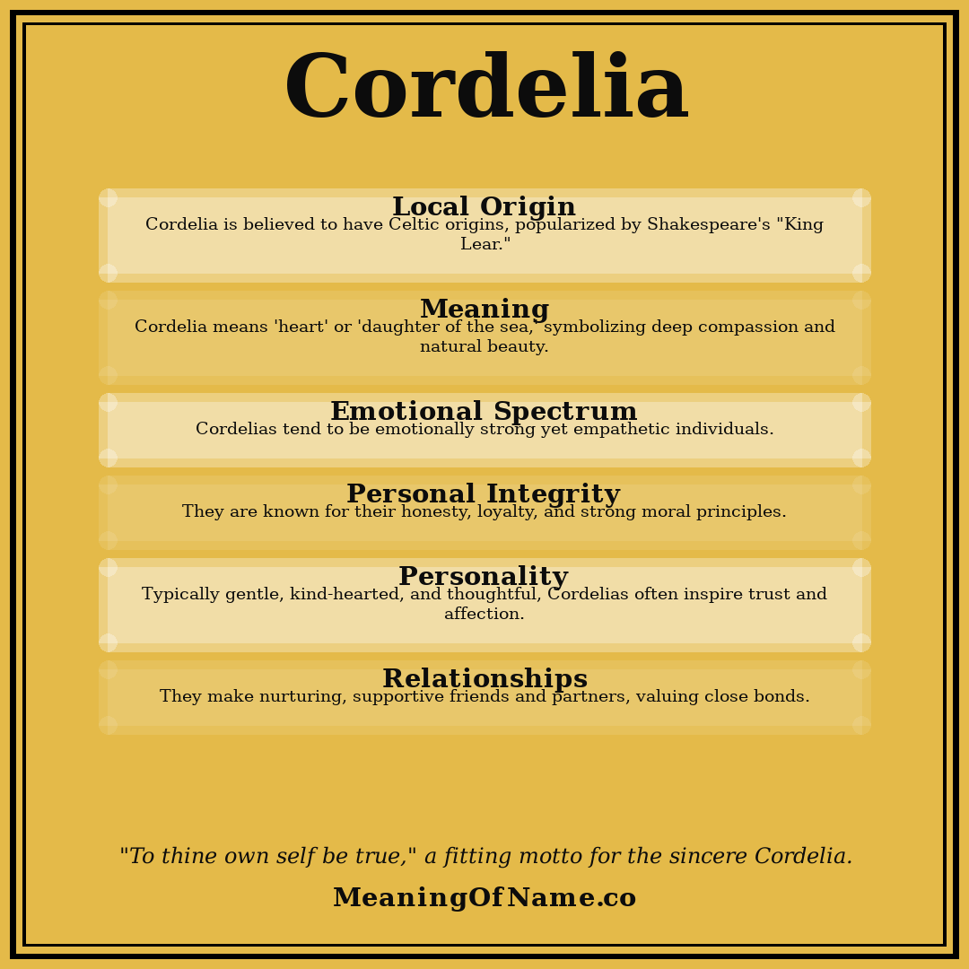 Cordelia name meaning poster