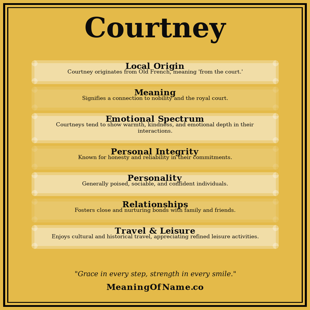 Courtney name meaning poster