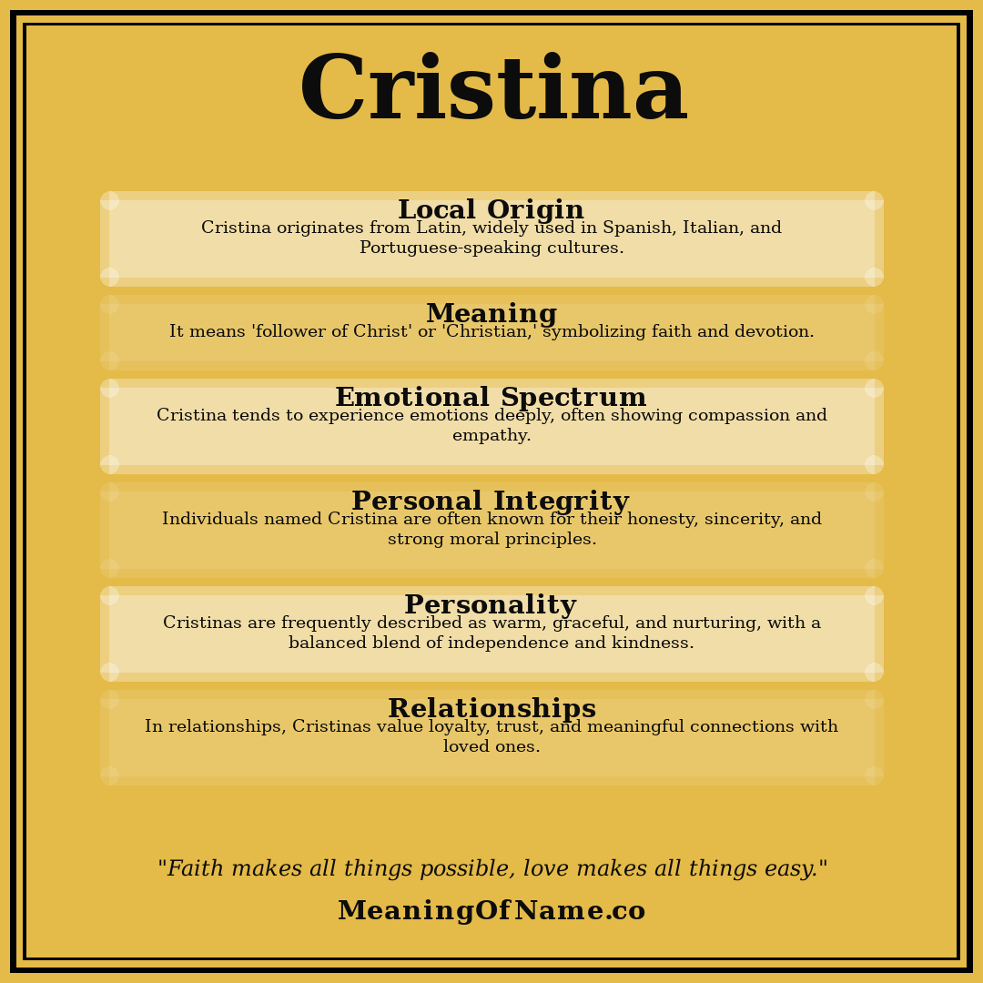 Cristina name meaning poster