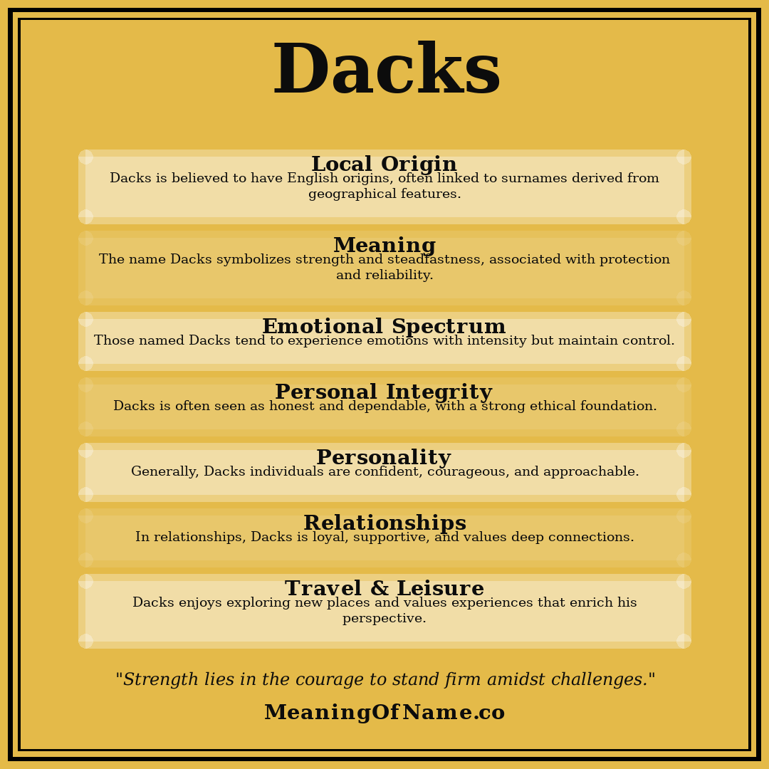Dacks name meaning poster