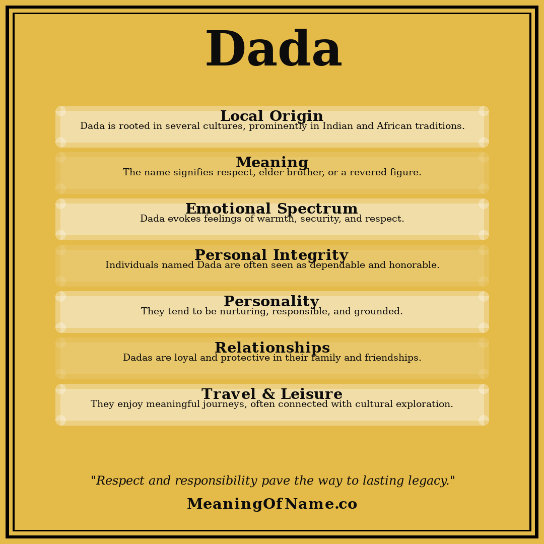Dada name meaning poster