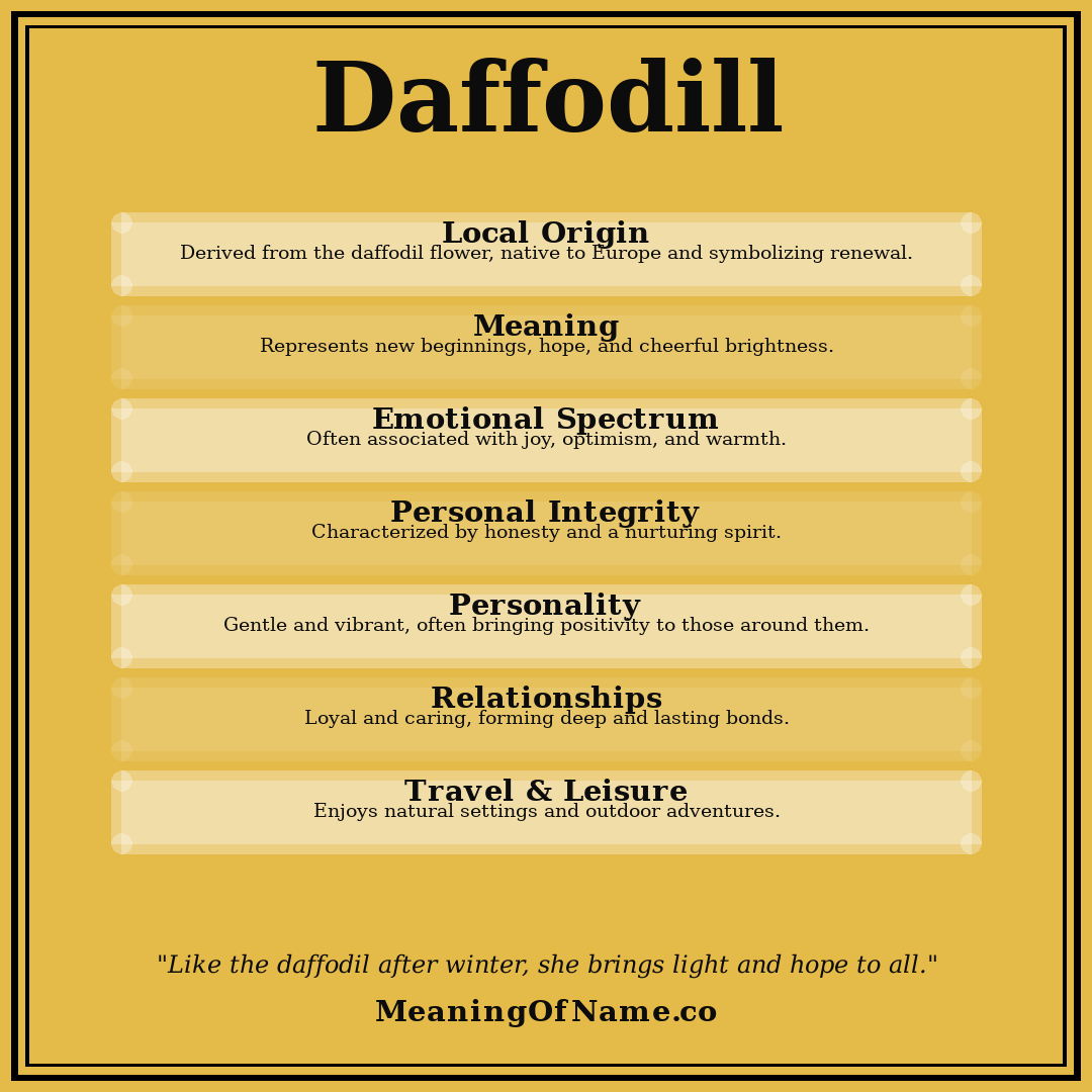 Daffodill name meaning poster