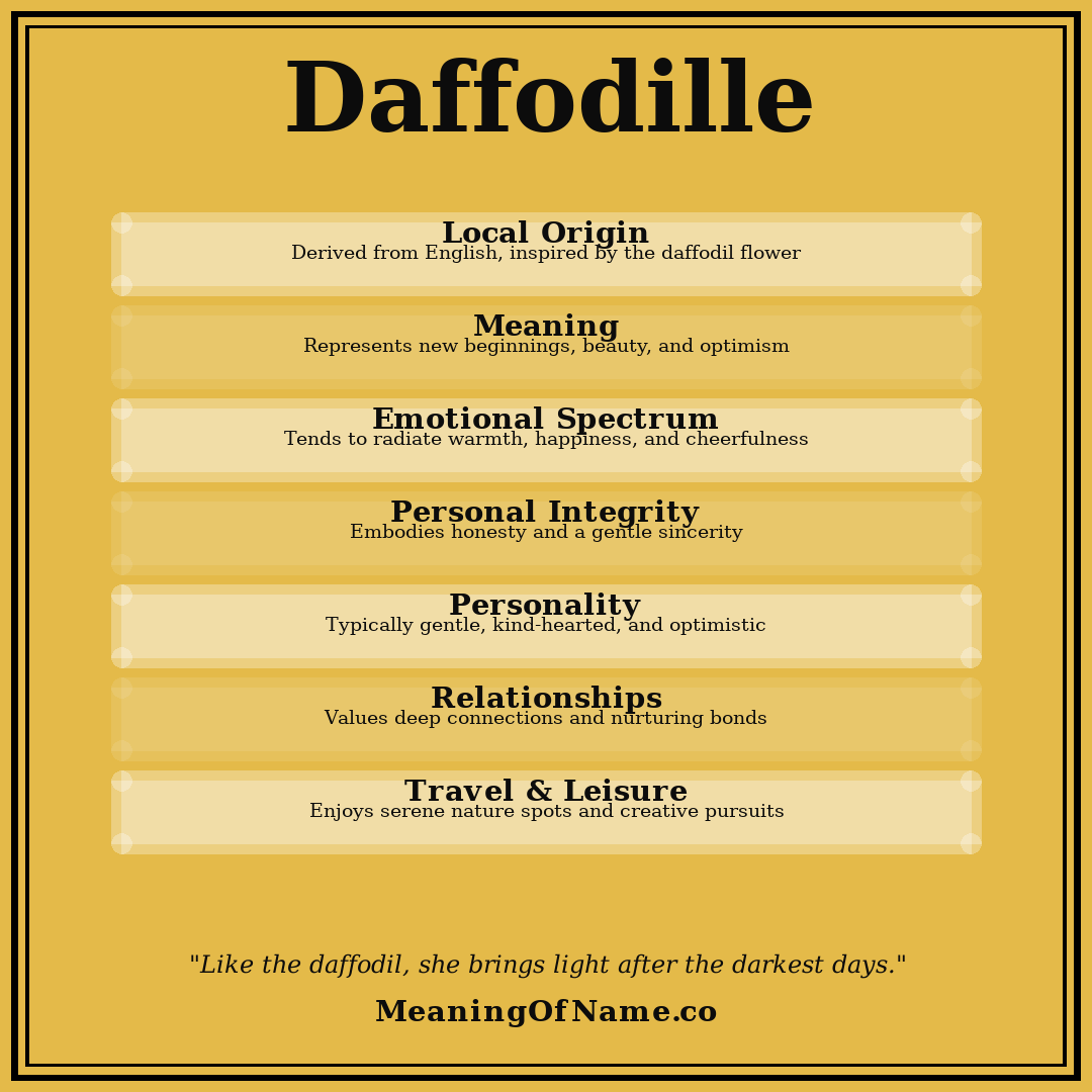 Daffodille name meaning poster