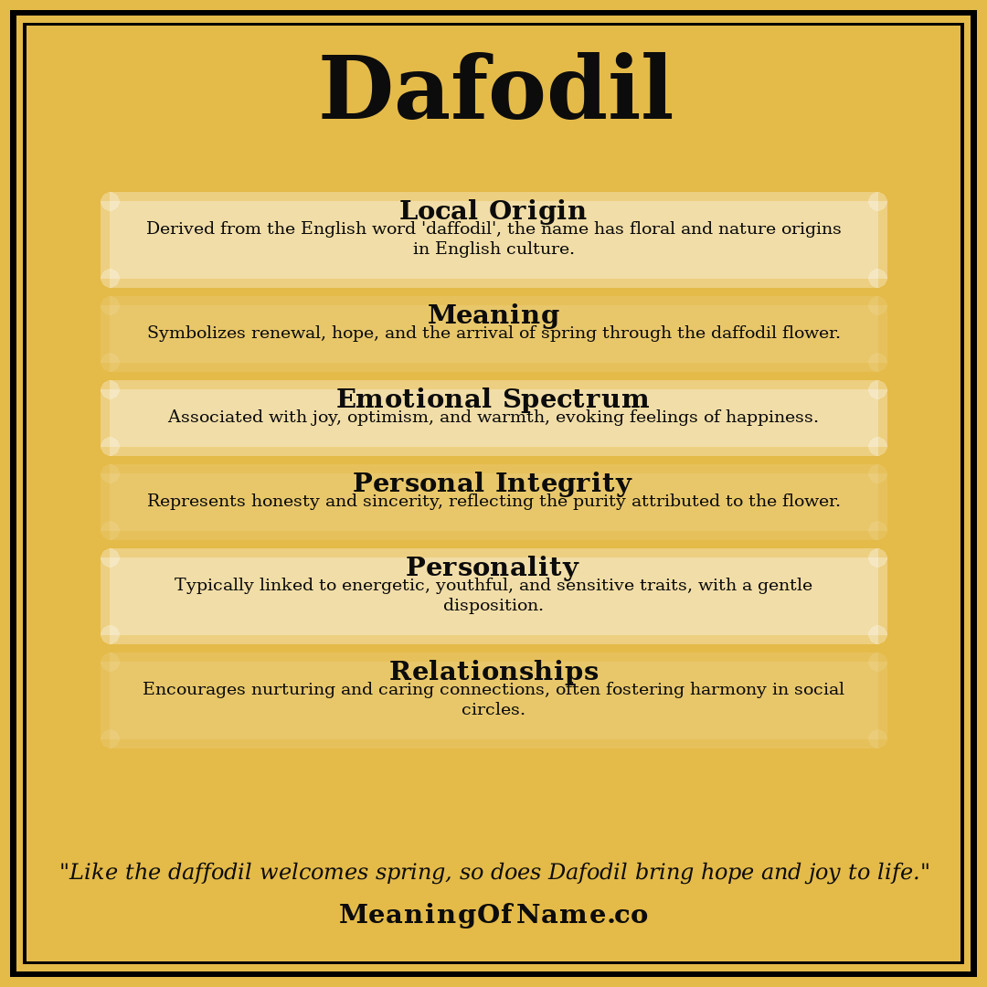 Dafodil name meaning poster