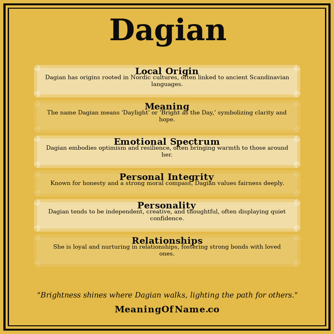 Dagian name meaning poster