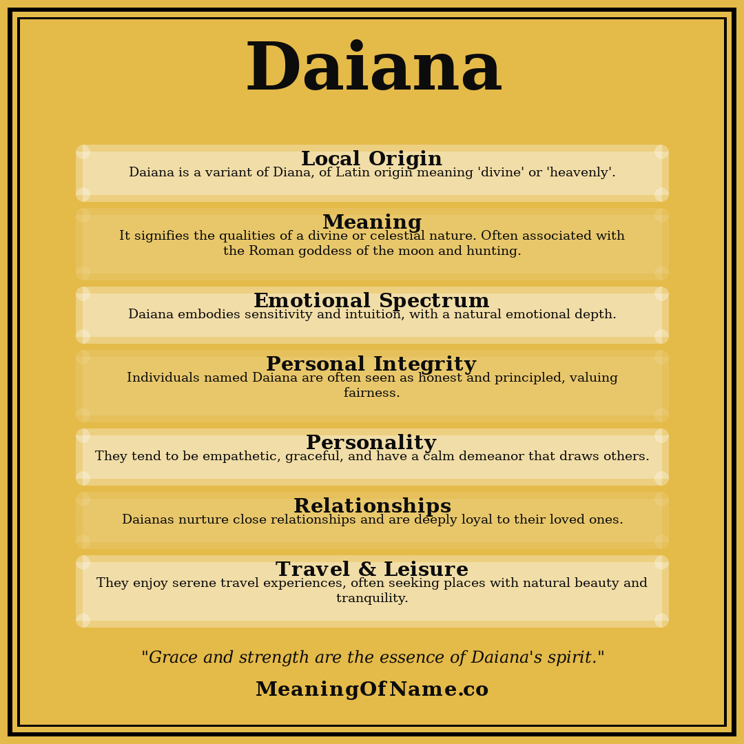 Daiana name meaning poster