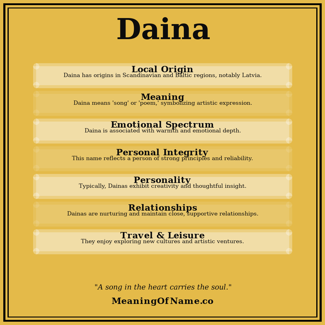 Daina name meaning poster