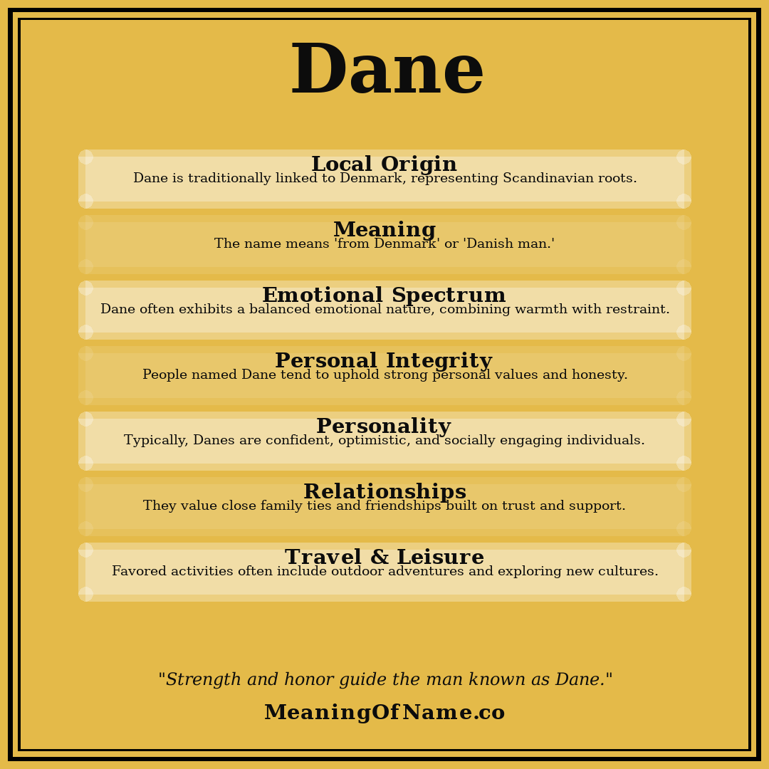 Dane name meaning poster