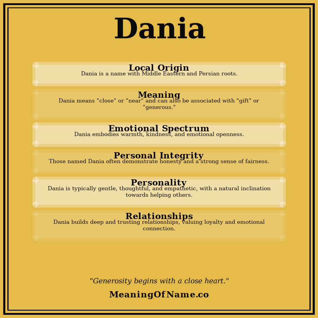 Dania name meaning poster