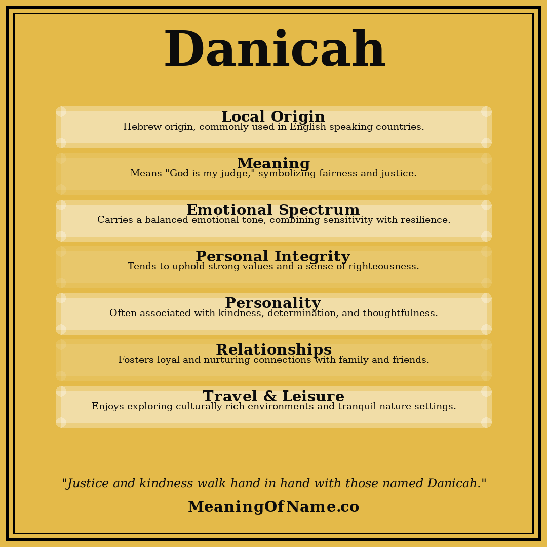Danicah name meaning poster
