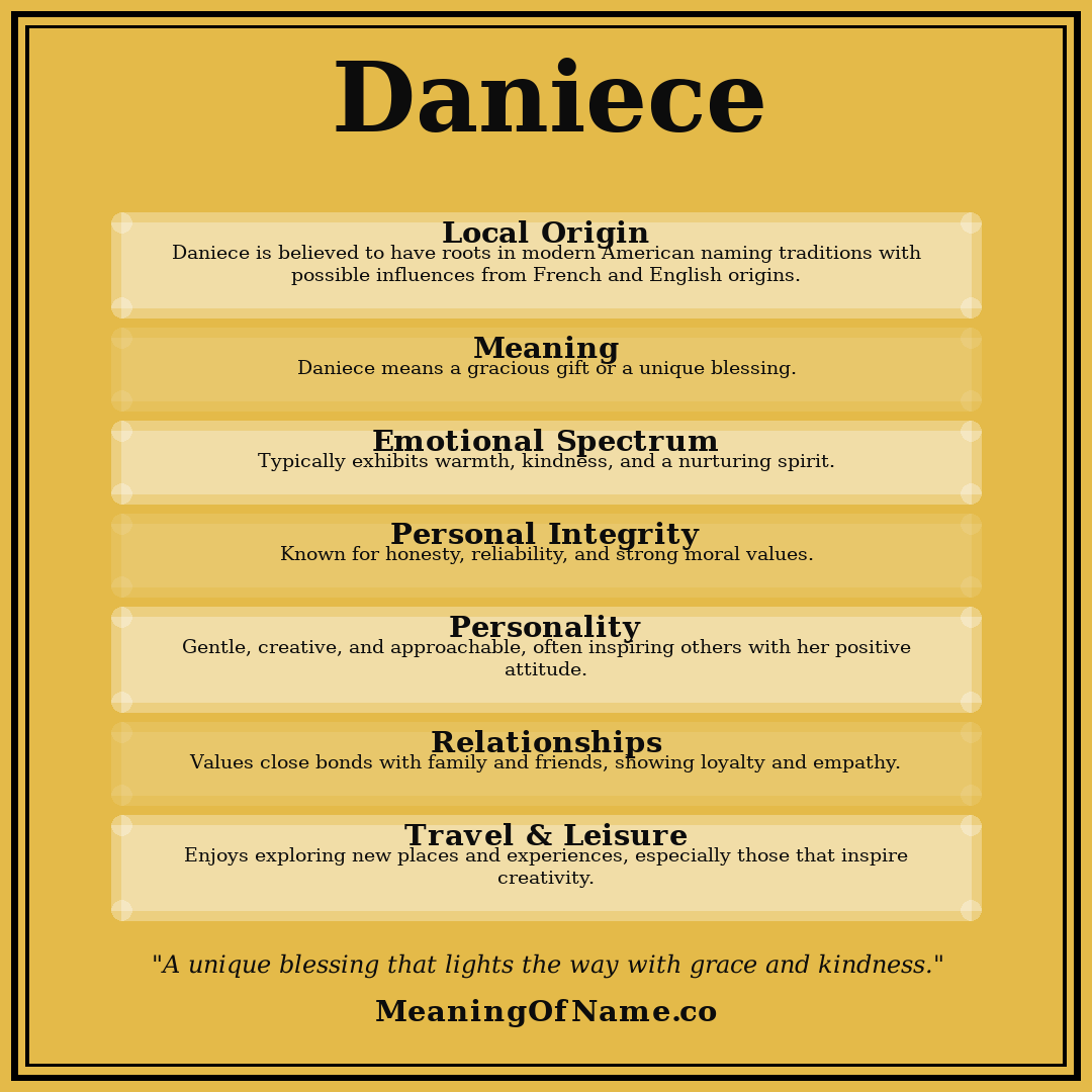 Daniece name meaning poster