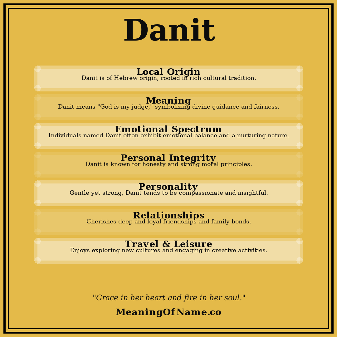 Danit name meaning poster