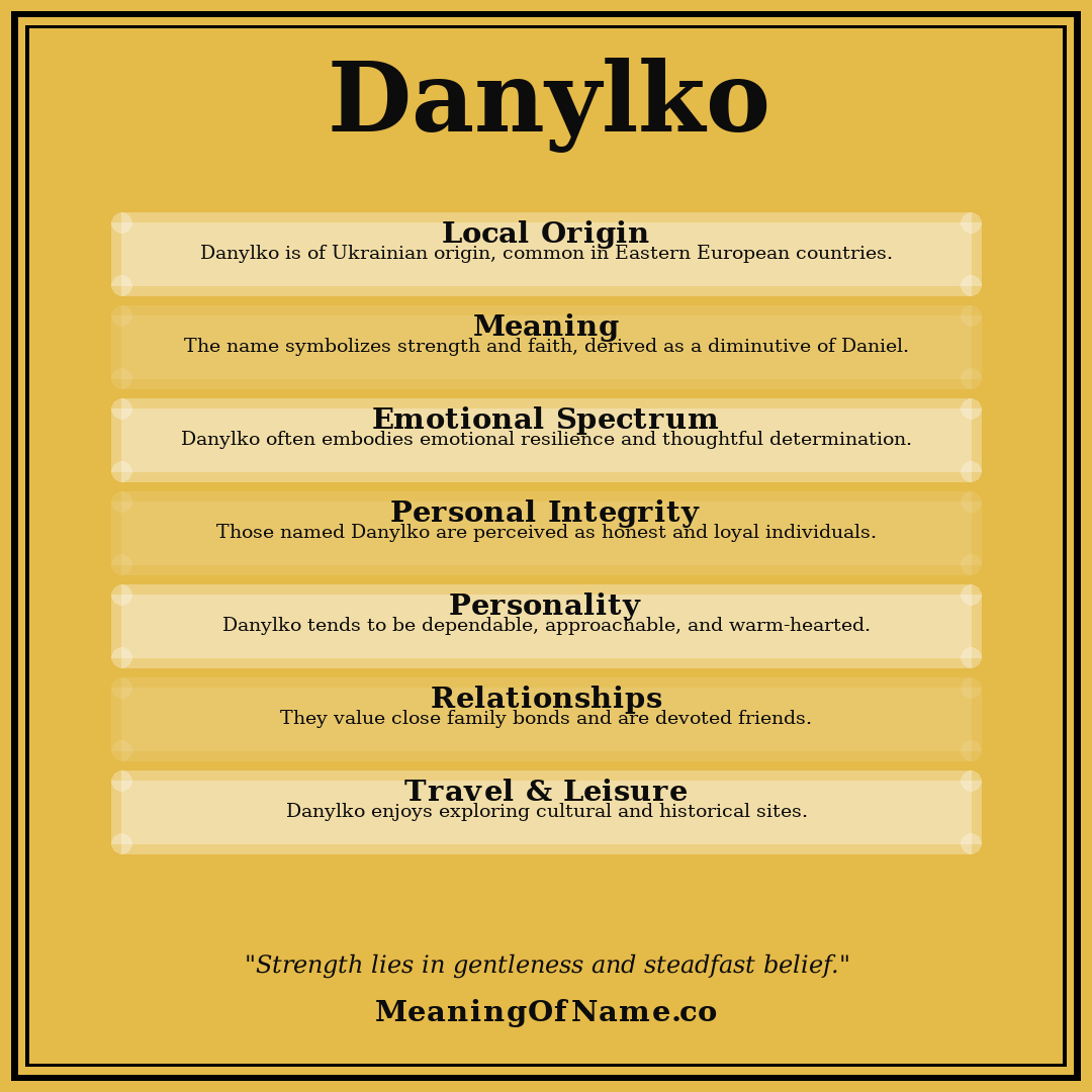 Danylko name meaning poster