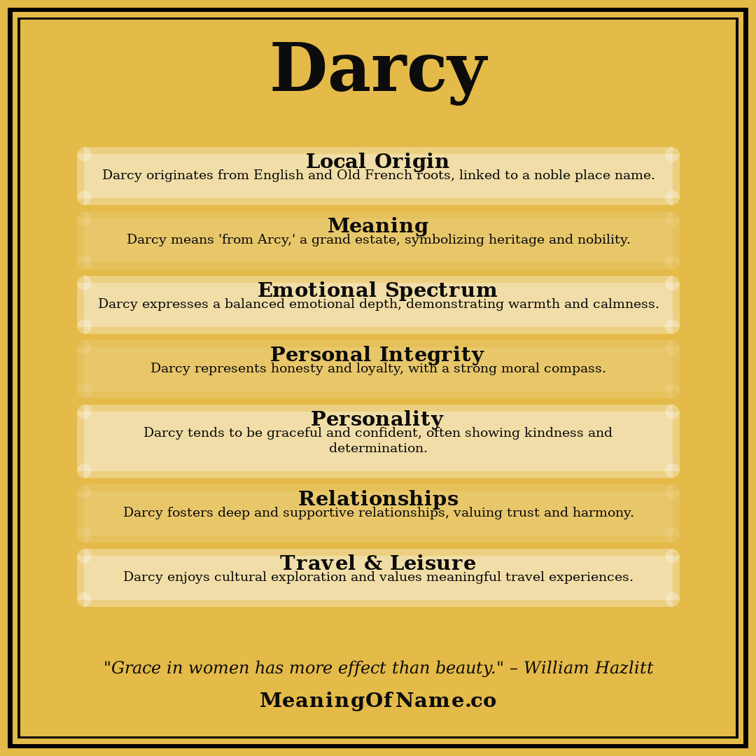 Darcy name meaning poster