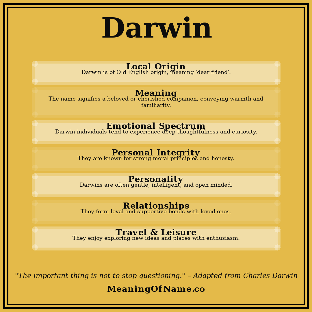 Darwin name meaning poster