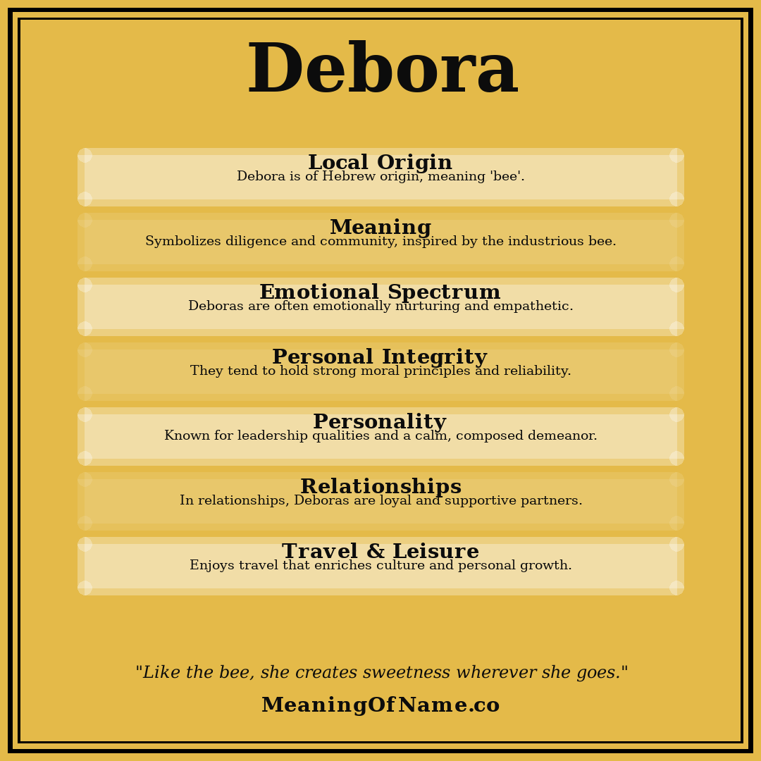 Debora name meaning poster