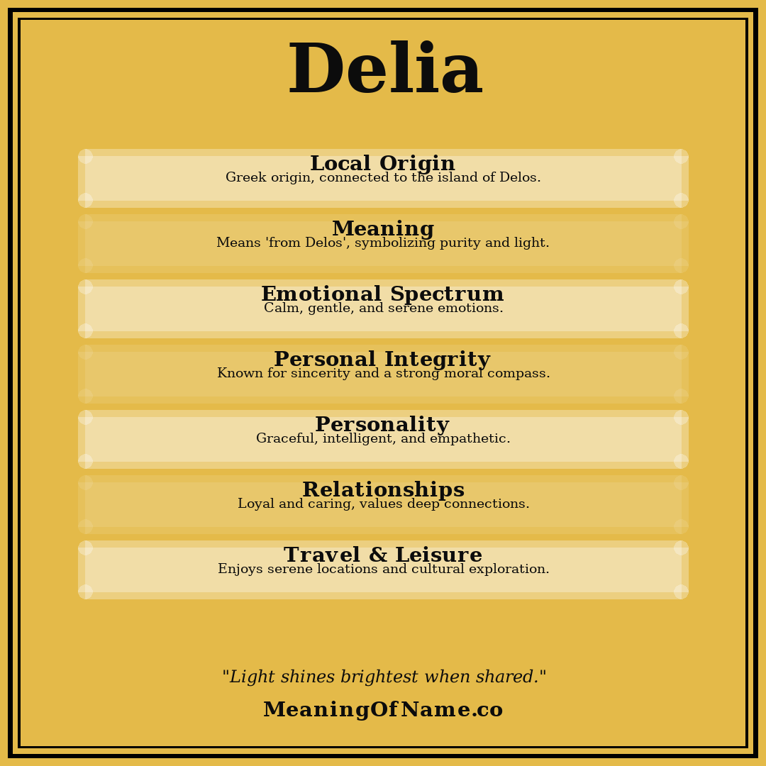 Delia name meaning poster