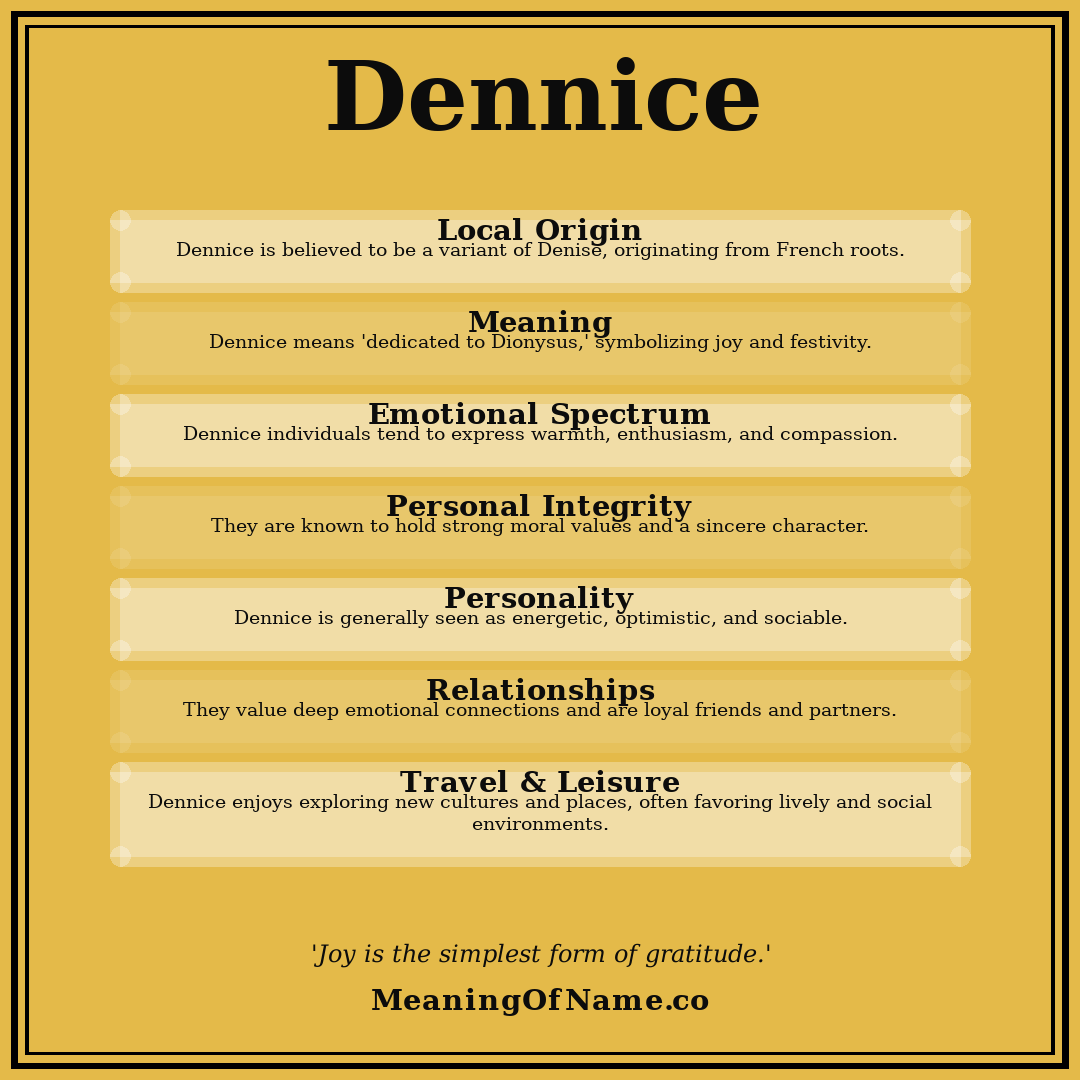 Dennice name meaning poster