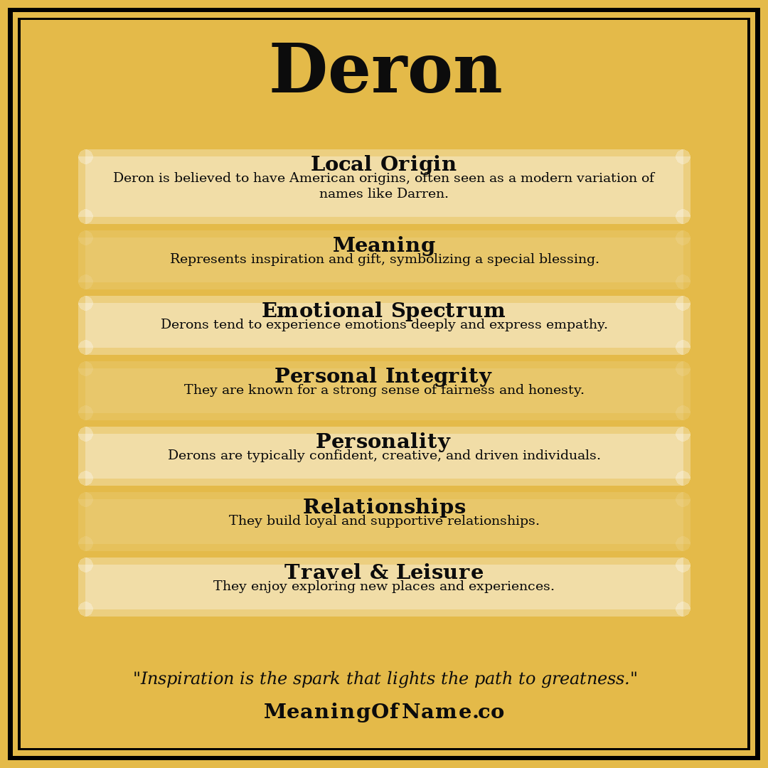 Deron name meaning poster