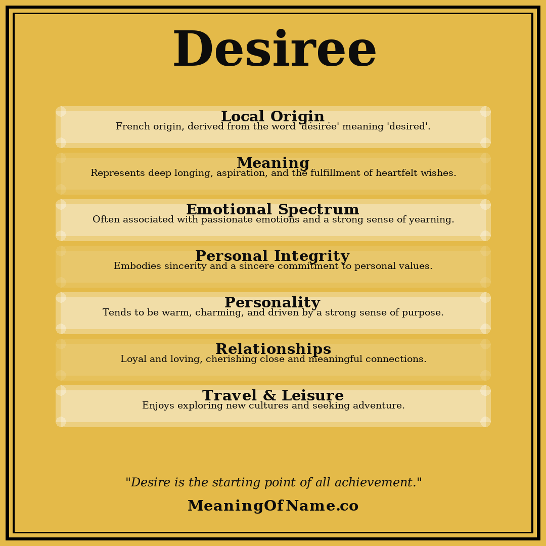 Desiree name meaning poster
