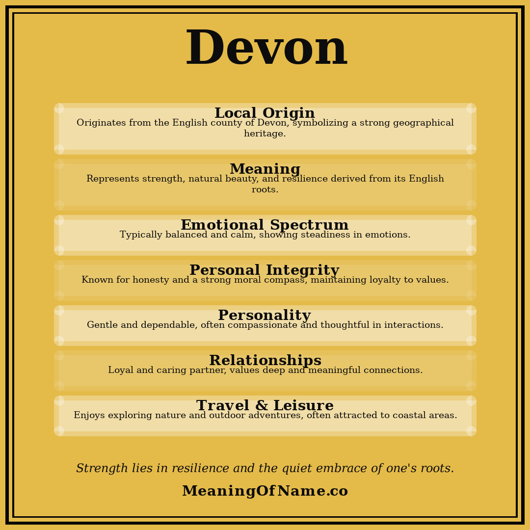 Devon name meaning poster