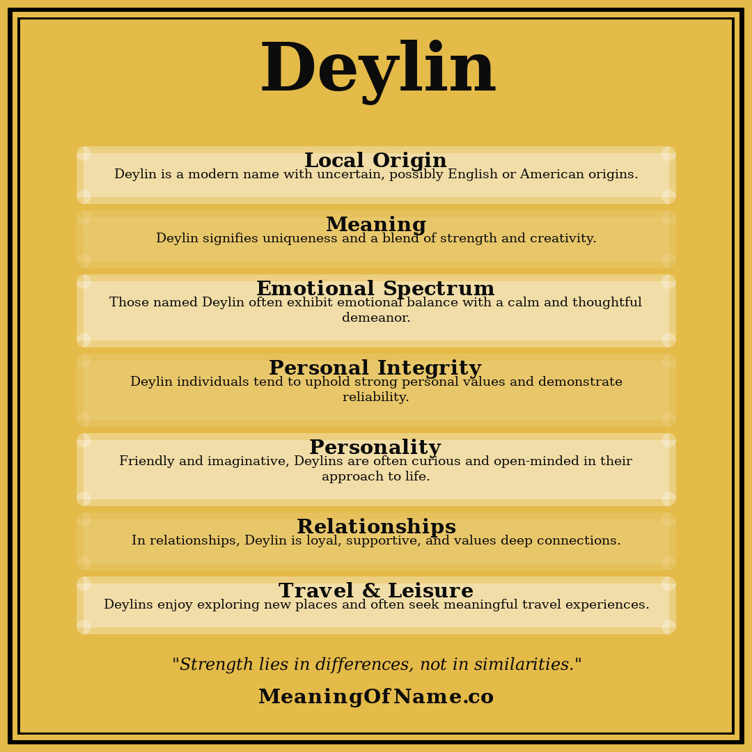 Deylin name meaning poster