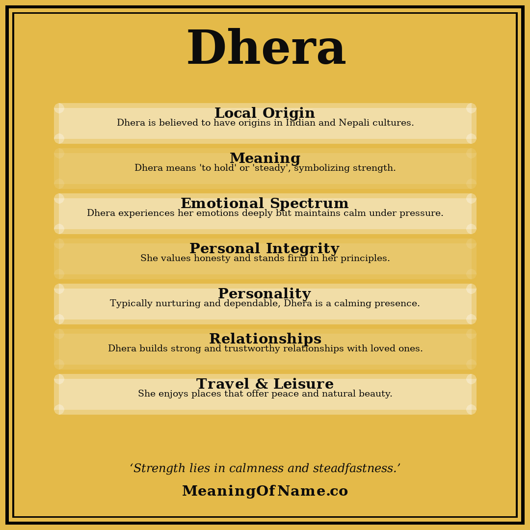 Dhera name meaning poster